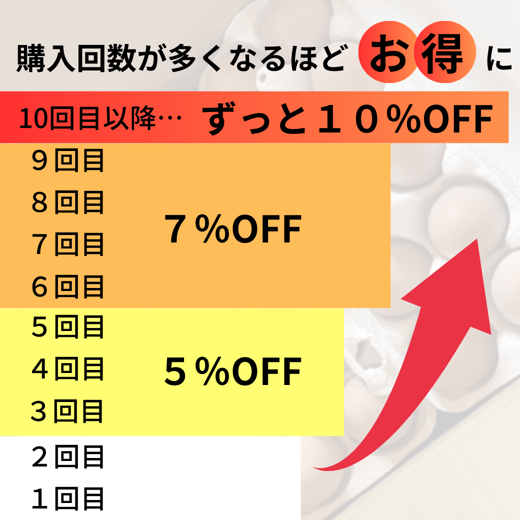 お得な定期便|まごころ卵【回数割引】|平飼い卵|名古屋コーチン - 平飼い卵専門店 百華鶏